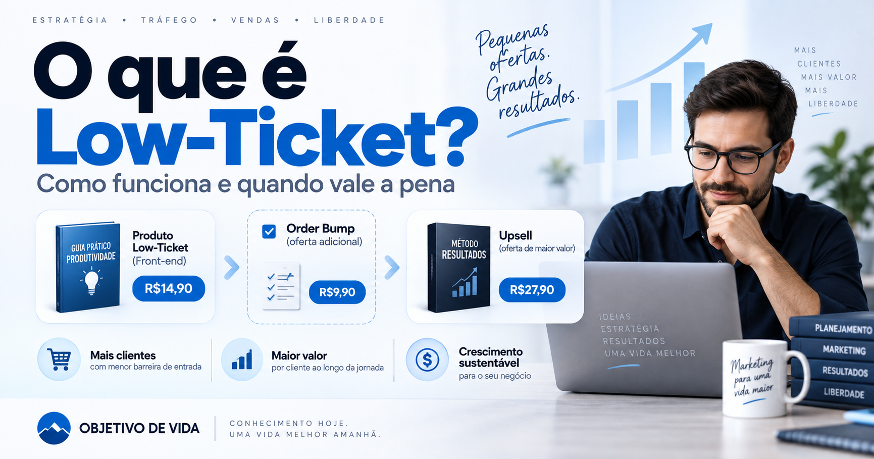 o que é low ticket