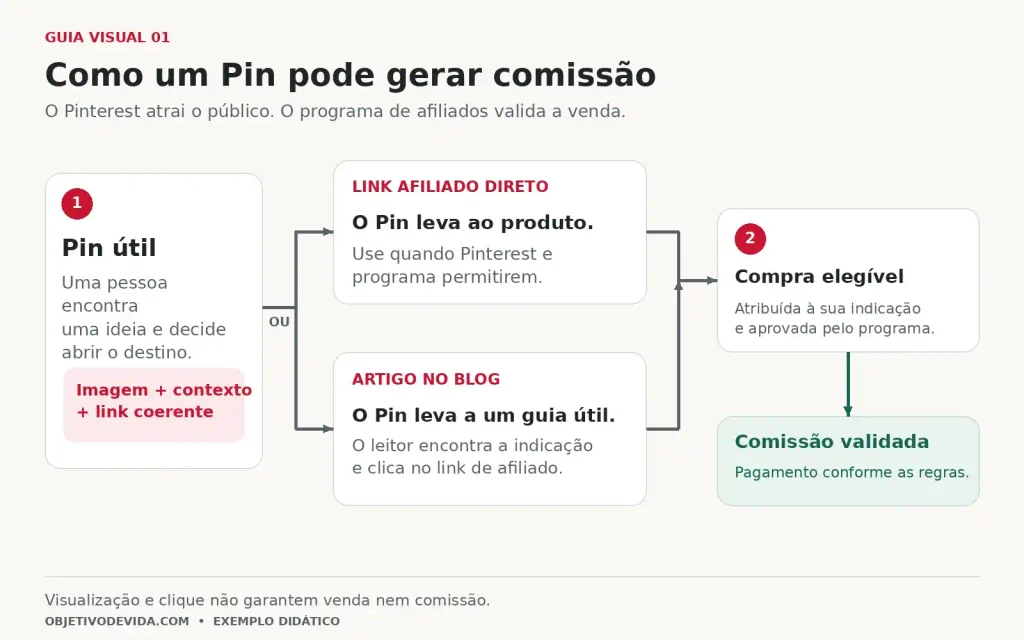 pinterest da dinheiro